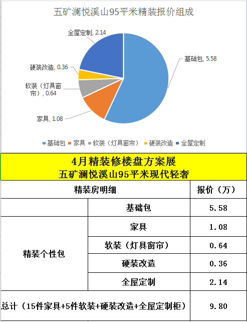 五礦瀾悅溪山