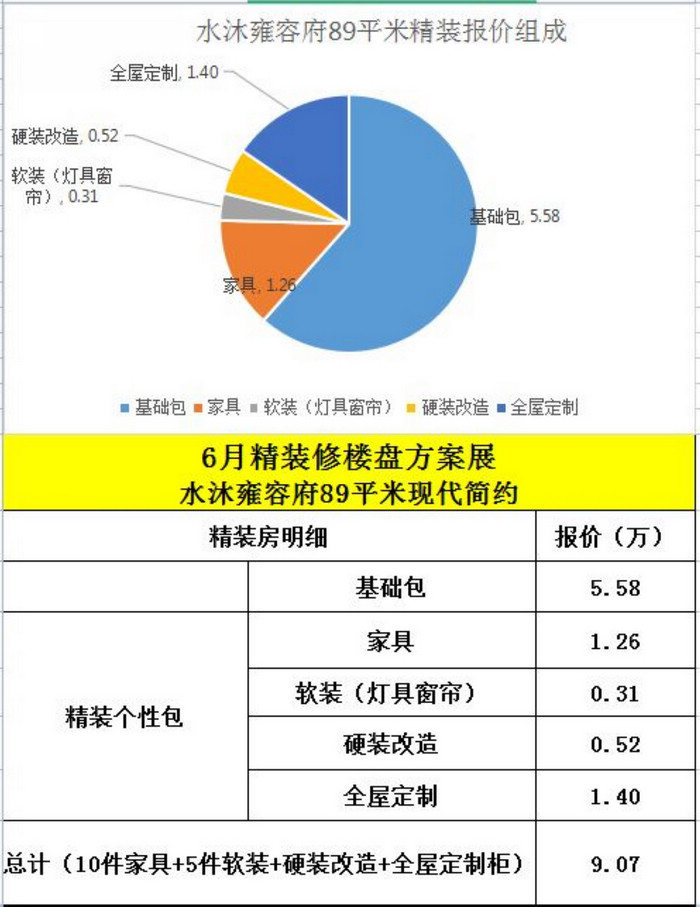 水沐雍榮府