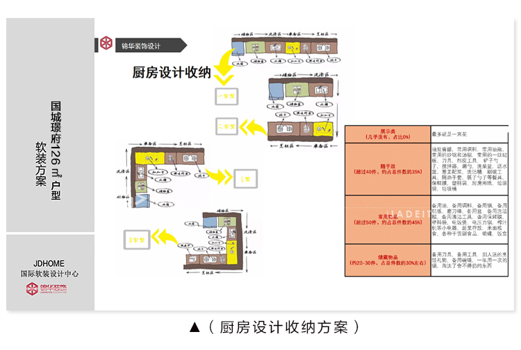 你知道设计方案分析图为什么总让你入住的每分每秒都想骂人吗？