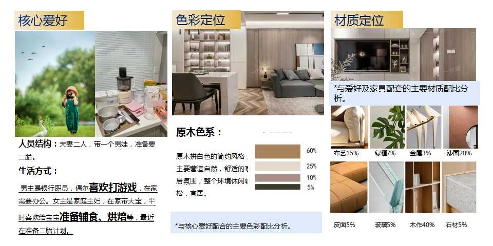 160㎡ 【万科方圆】研发方案户型解析-装修设计方案-南通锦华装饰