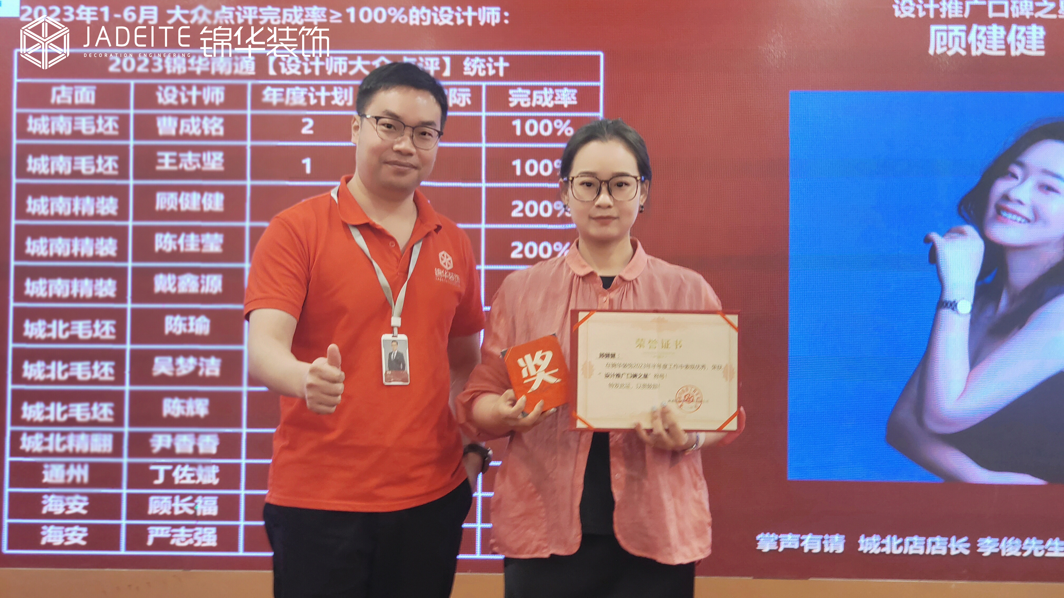 不忘初心，载誉前行｜锦华装饰南通大区2023半年度荣誉榜发布！-锦华新闻-南通锦华装饰